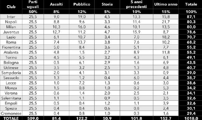 格拉利什2013年升入维拉一队，9月份租借至英甲球队诺茨郡一年。